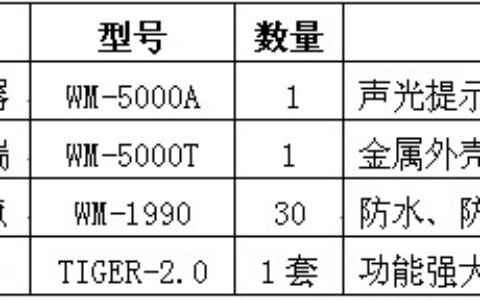 接触式巡检管理系统解决方案