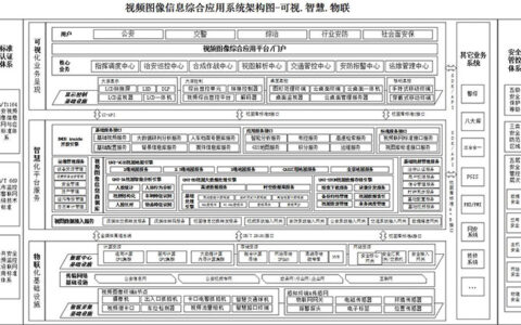 宇视平安城市系统建设解决方案