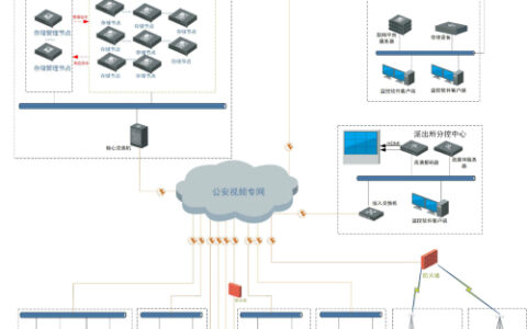 平安城市整体解决方案