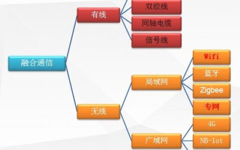 7G智慧路灯解决方案