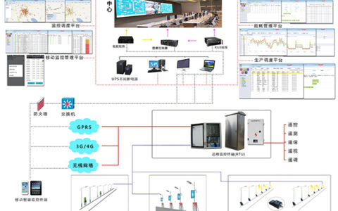 “一四六“智慧照明系统解决方案