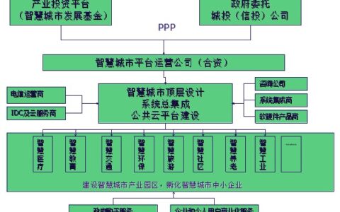 智慧城市解决方案详细介绍