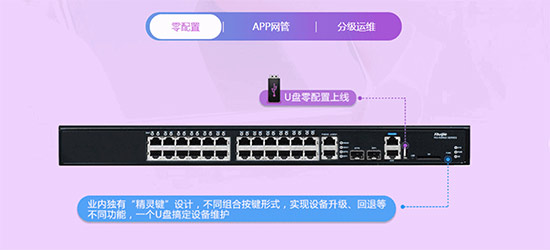 “天眼”黑科技：平安城市视频专网解决方案