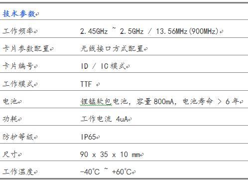 智慧城市安防RFID感知系统方案