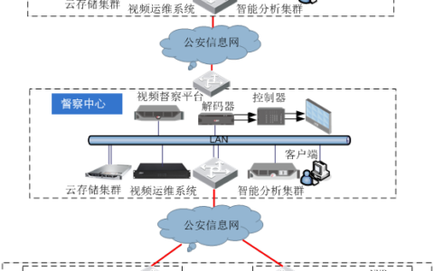 平安城市警务督察解决方案