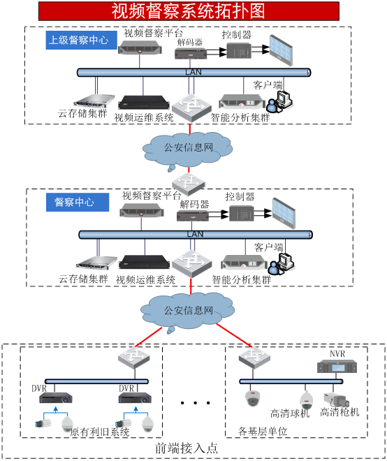 平安城市警务督察解决方案