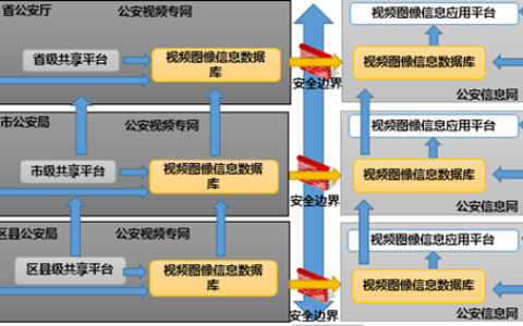 视频图像信息数据库解决方案