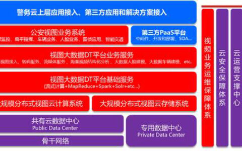 新形势下的平安城市解决方案发展趋势