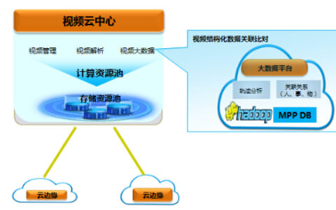 华为高效智慧型平安城市解决方案