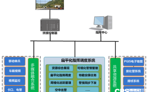 平安城市扁平化指挥调度解决方案