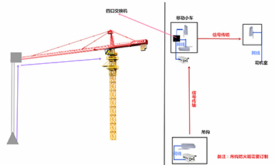 工地塔吊移动无线视频监控解决方案
