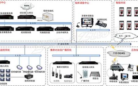 城市应急平台建设解决方案