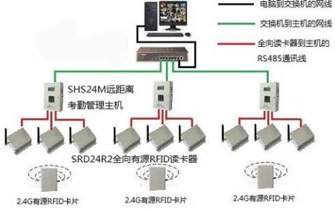 养老院老人定位管理系统解决方案