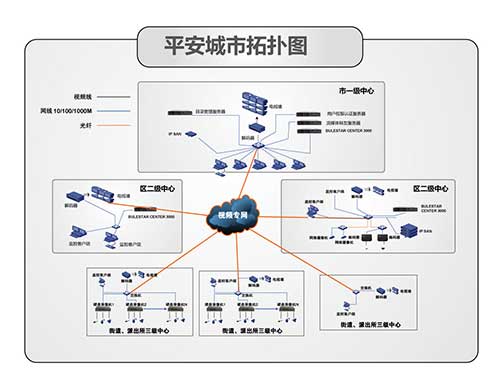蓝色星际平安城市建设解决方案