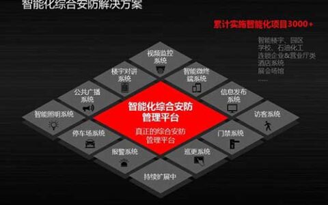 智能楼宇智能化综合安防解决方案