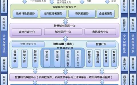 智慧城市物联网应用解决方案