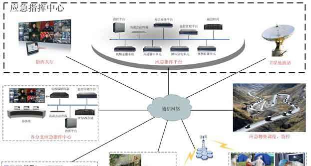 科达应急可视指挥系统解决方案