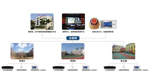 公共安全视频监控联网平台边界安全设备建设项目