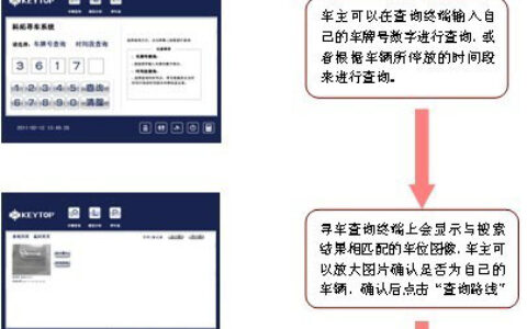 智能寻车及引导一体化系统方案