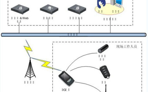 中国太平洋保险移动定损系统解决方案