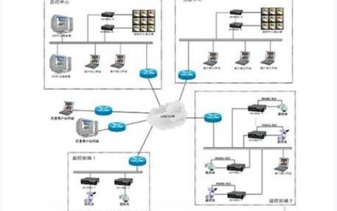 天津中心体育场网络视频系统方案