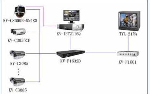 地下停车场视频安防监控系统之解决方案