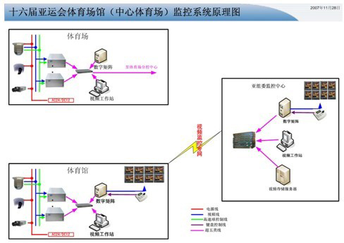 体育场馆监控系统建设技术方案
