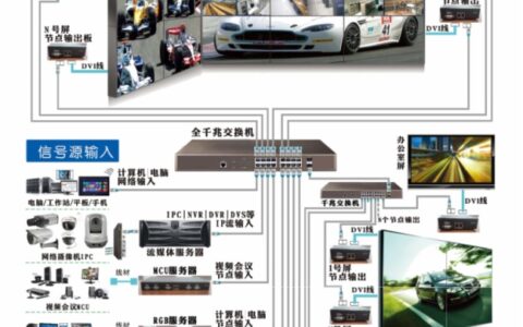 分布式DLP大屏幕拼接显示系统――分布式拼接技术方案