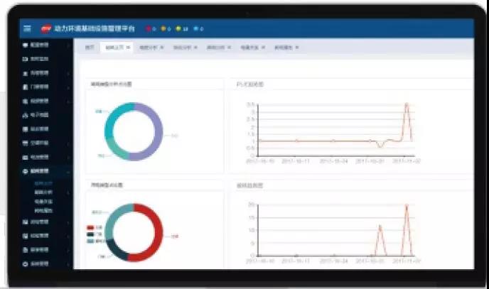动环监控智能融合管理解决方案