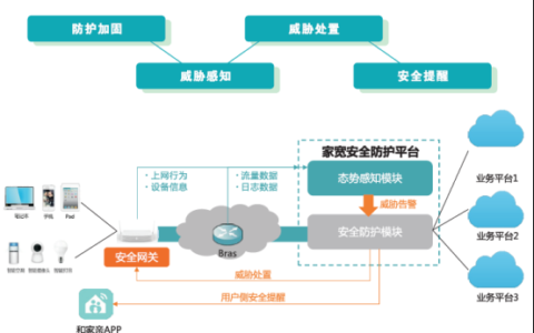 中国移动智能安防整体解决方案