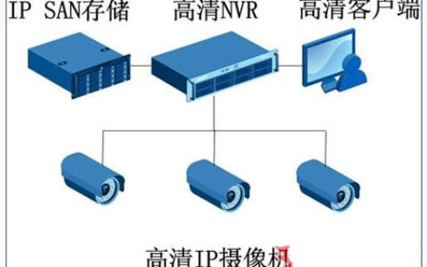 苏州科达高清监控典型应用部署方案案例