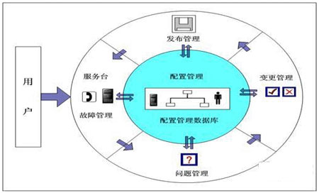 科技部网络安全运维平台方案