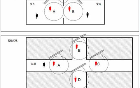 RFID人员监控解决方案