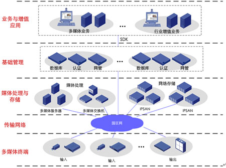 园区联网监控解决方案