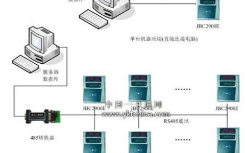 2900考勤管理系统方案