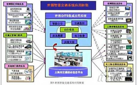 上海世博会智能交通系统方案