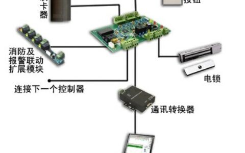 办公楼门禁考勤一卡通系统解决方案
