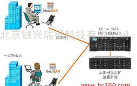 银兴瑞得影视制作系统存储解决方案