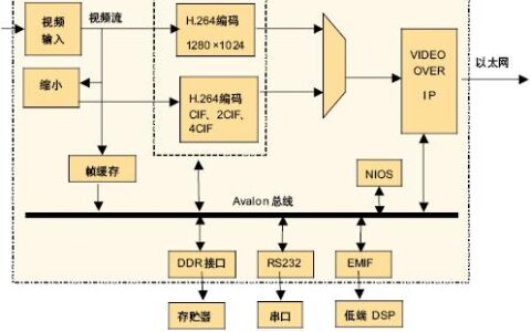 高清IP网络摄像机及其智能化的解决方案