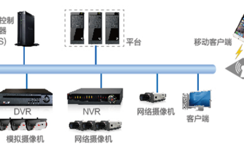 视频安全技术解决方案