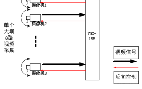 VORX水利防汛监控系统视频传输解决方案