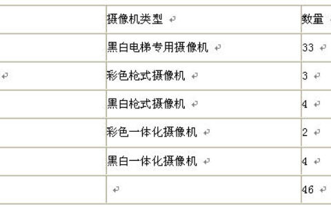 小区监控系统解决方案