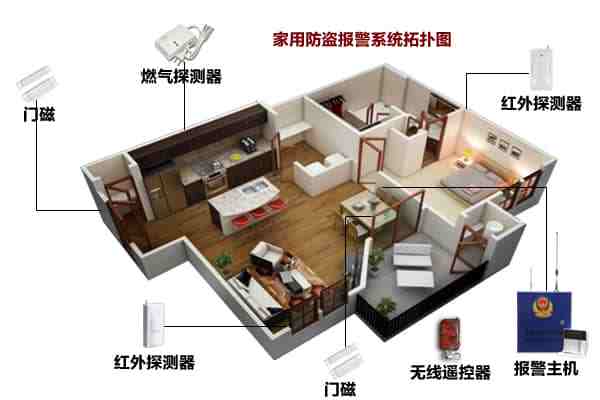 智能家居防盗报警系统设计方案