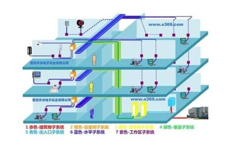 智能建筑中综合布线系统的设计应用方案