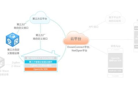 华为OpenLife智慧家庭解决方案