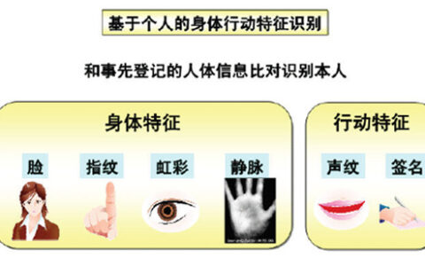 生物识别在智慧社区中的应用解决方案