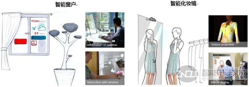 3D深度感测激光扫描技术在智能家居领域的应用解决方案