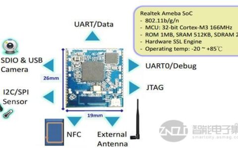 基于半导体技术的智能家居整体解决方案