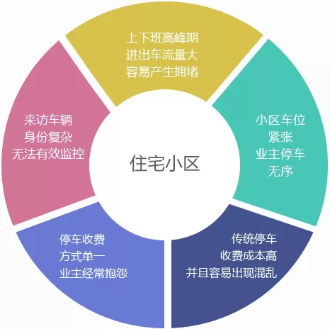 住宅小区