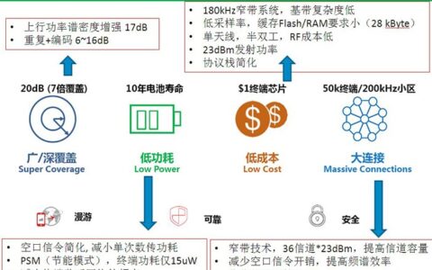 物联网时代下的最新智能家居技术解决方案